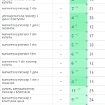 Рост позиций сайта в поисковых системах