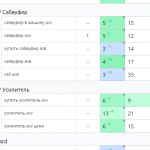 Рост позиций сайта в поисковых системах