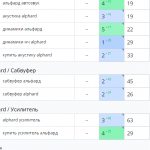 Рост позиций сайта в поисковых системах