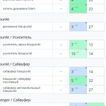 Рост позиций сайта в поисковых системах