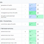Рост позиций сайта в поисковых системах