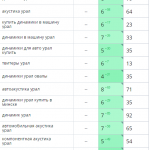 Рост позиций сайта в поисковых системах