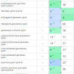 Рост позиций сайта в поисковых системах