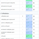Рост позиций сайта в поисковых системах