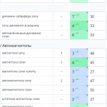 Рост позиций сайта в поисковых системах