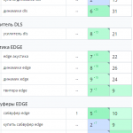 Рост позиций сайта в поисковых системах