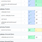 Рост позиций сайта в поисковых системах