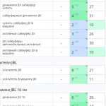Рост позиций сайта в поисковых системах