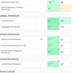 Рост позиций сайта в поисковых системах