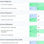 Рост позиций сайта в поисковых системах