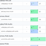 Рост позиций сайта в поисковых системах