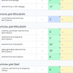 Рост позиций сайта в поисковых системах