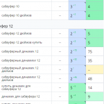 Рост позиций сайта в поисковых системах