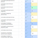 Рост позиций сайта в поисковых системах