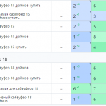 Рост позиций сайта в поисковых системах