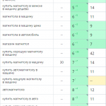 Рост позиций сайта в поисковых системах