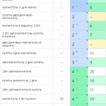 Рост позиций сайта в поисковых системах