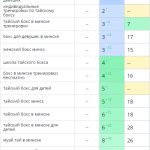 Рост позиций сайта в поисковых системах