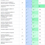 Рост позиций сайта в поисковых системах