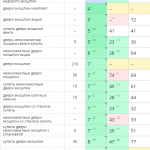 Рост позиций сайта в поисковых системах