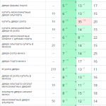 Рост позиций сайта в поисковых системах