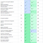Рост позиций сайта в поисковых системах