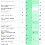 Рост позиций сайта в поисковых системах