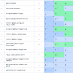 Рост позиций сайта в поисковых системах