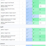 Рост позиций сайта в поисковых системах