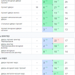 Рост позиций сайта в поисковых системах