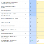Рост позиций сайта в поисковых системах