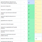 Рост позиций сайта в поисковых системах