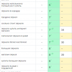 Рост позиций сайта в поисковых системах