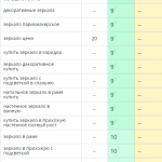Рост позиций сайта в поисковых системах