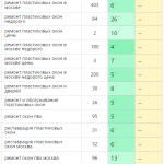 Рост позиций сайта в поисковых системах