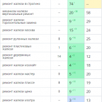 Рост позиций сайта в поисковых системах