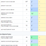 Рост позиций сайта в поисковых системах