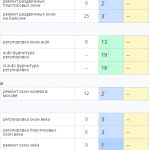 Рост позиций сайта в поисковых системах