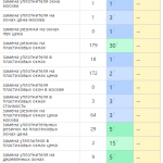Рост позиций сайта в поисковых системах
