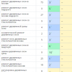 Рост позиций сайта в поисковых системах