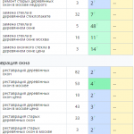 Рост позиций сайта в поисковых системах