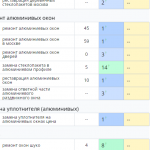 Рост позиций сайта в поисковых системах