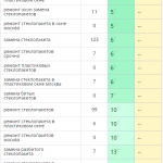 Рост позиций сайта в поисковых системах