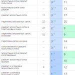 Рост позиций сайта в поисковых системах