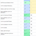 Рост позиций сайта в поисковых системах