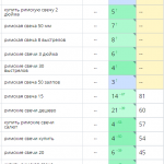 Рост позиций сайта в поисковых системах