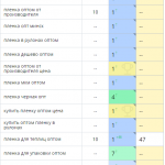 Рост позиций сайта в поисковых системах