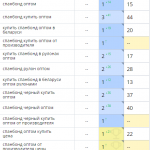 Рост позиций сайта в поисковых системах
