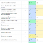 Рост позиций сайта в поисковых системах