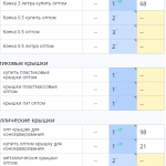 Рост позиций сайта в поисковых системах